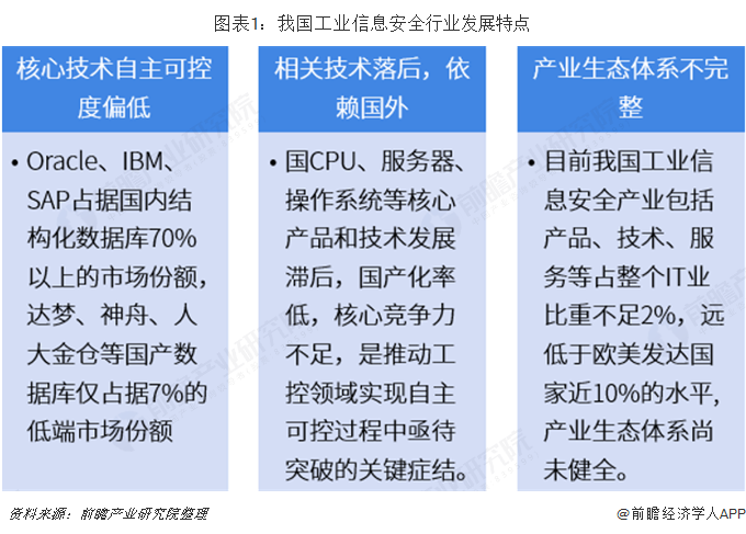2018年工业信息安全行业市场规模与发展前景分析 风险增加促进规模扩大【组图】