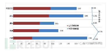 内幕公开 从缺陷到共生 —— 国产开源核心库安全实录和启示录