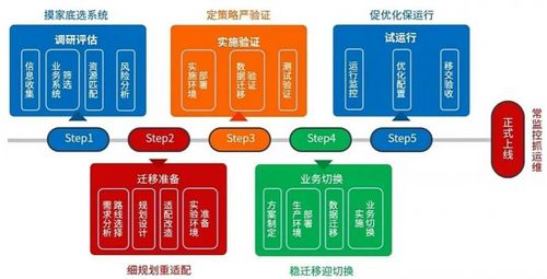 CentOS停更催生国产操作系统大规模替换，网络与信息安全软件迎来发展黄金期