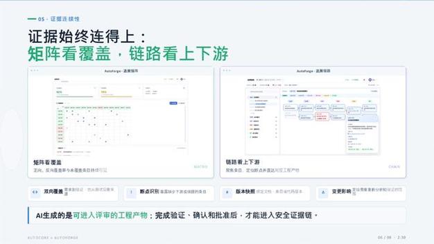 陈诚:ai时代汽车软件研发与功能安全新范式