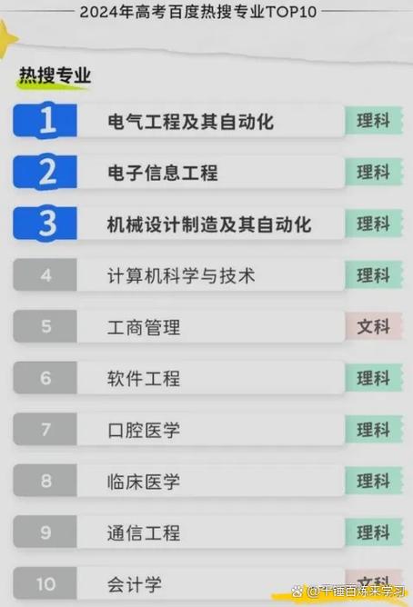 软件工程,数字媒体技术,数据科学与大数据技术,网络空间安全,信息安全