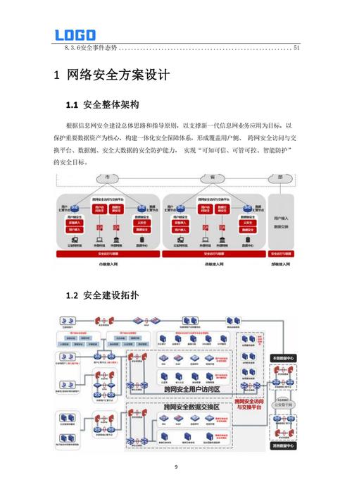网络信息安全建设方案网络安全