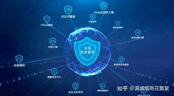 网络空间安全网络安全信息安全web安全渗透测试到底属于哪一个
